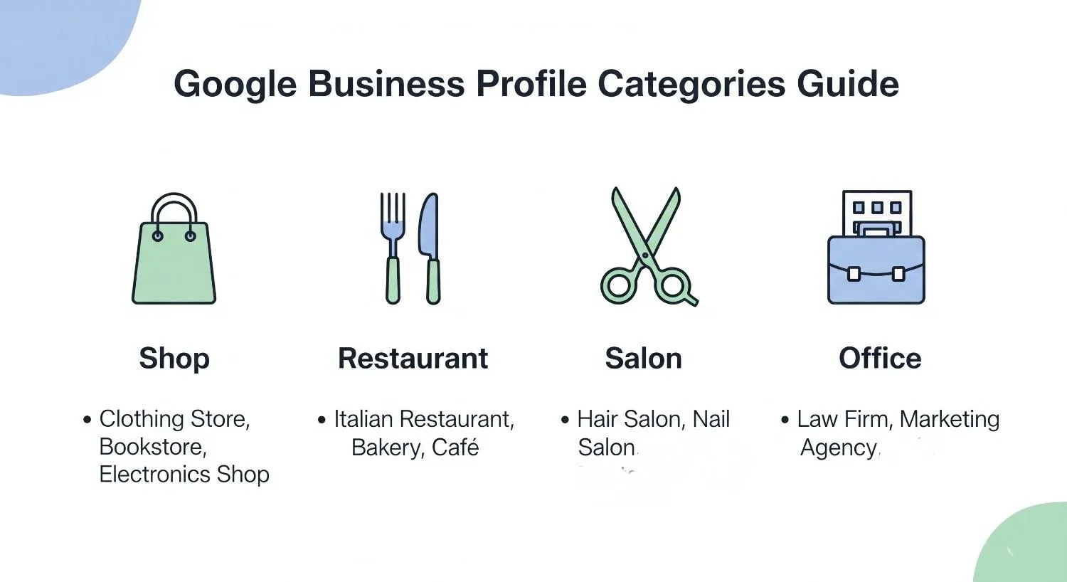 How to Choose the Right Business Category on Google Business Profile